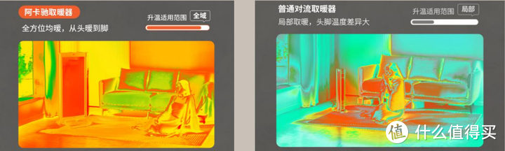 取暖器推荐攻略：石墨烯取暖器是智商税吗？附阿卡驰/锐舞/飞利浦/格力等多款取暖器推荐