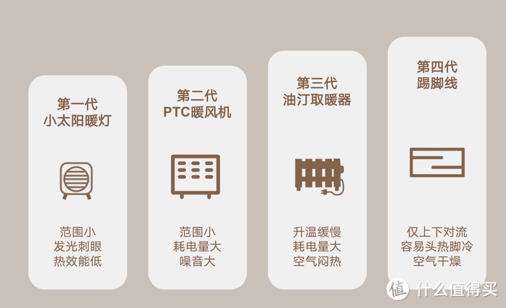 取暖器推荐攻略：石墨烯取暖器是智商税吗？附阿卡驰/锐舞/飞利浦/格力等多款取暖器推荐