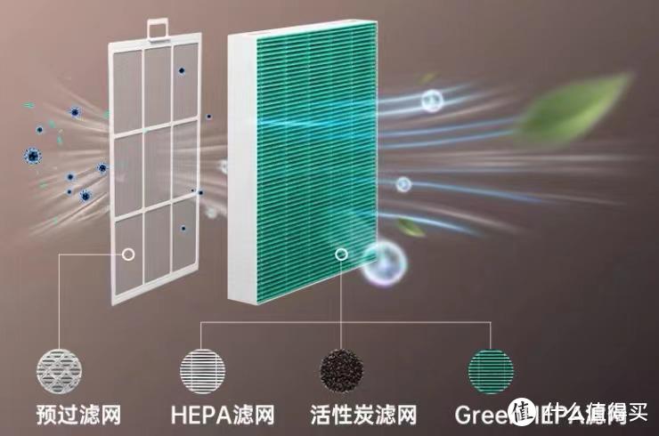 科技氛围感拉满的空净是什么样的？超高颜值空气净化器——科唯怡AP-1019D