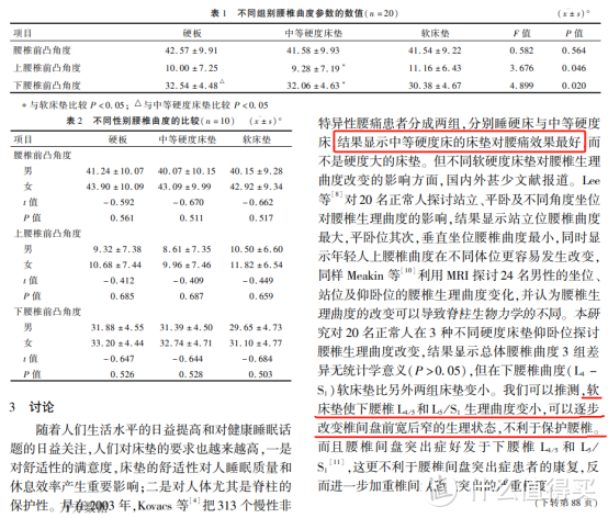 适中、偏硬、硬，哪一种床垫更护脊？（附4款护脊床垫推荐）