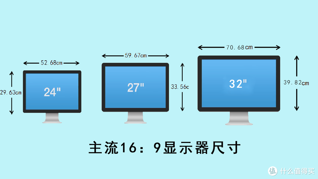 显示器尺寸