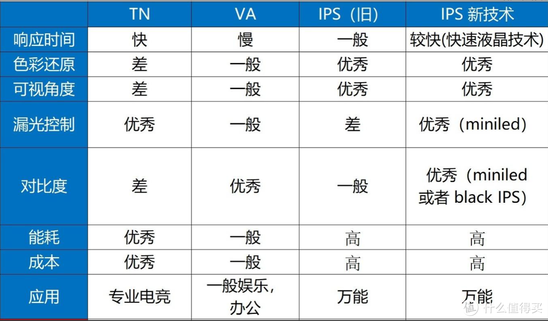 面板对比