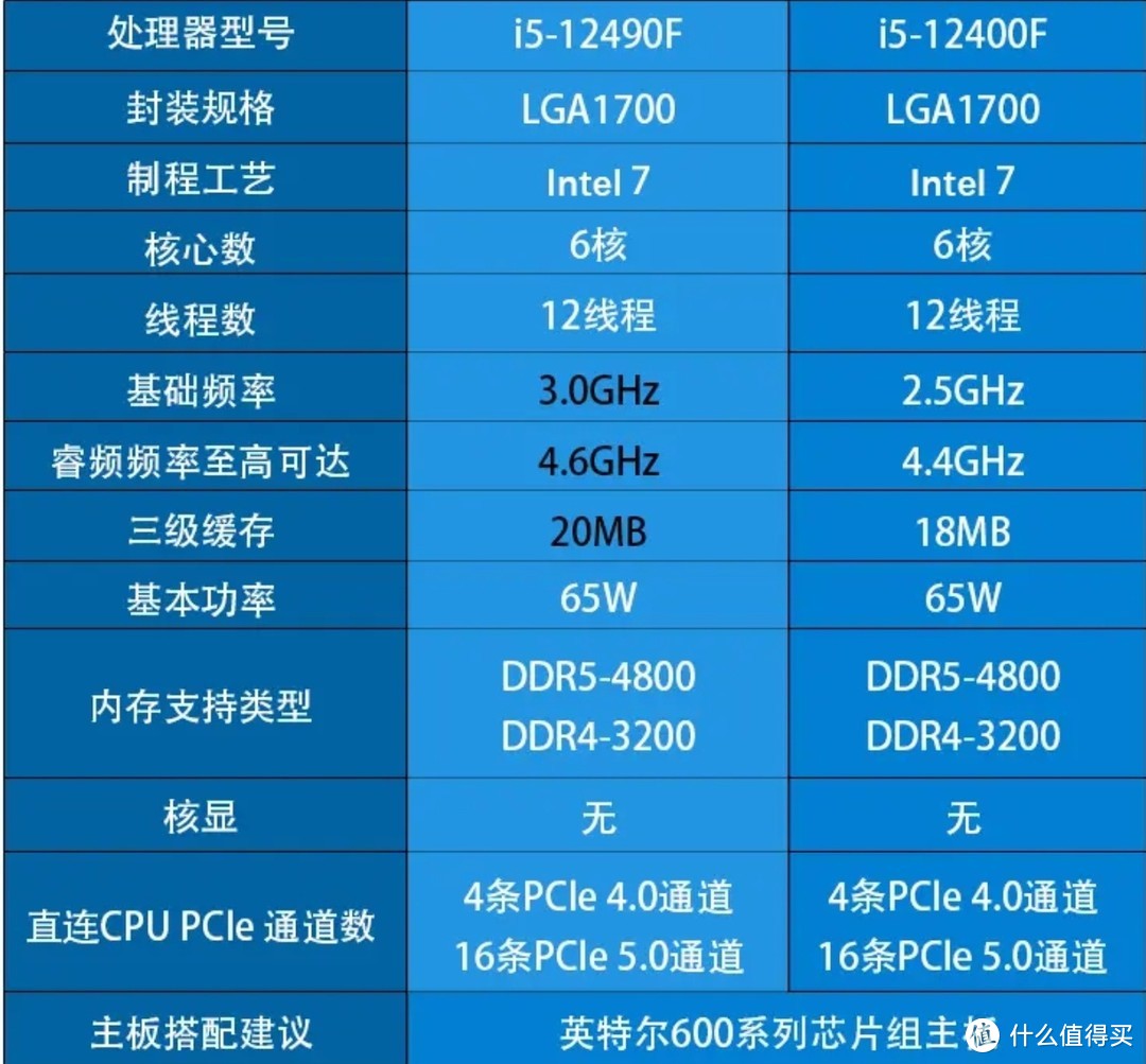 神价来了，仅售680元，全新i5 12400F CPU，抖音商城双十二神价，赶紧上车了，手慢就没有了