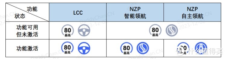 极氪001 NZP 北京地区初体验总结