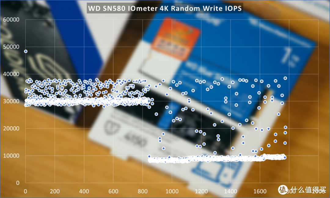 横向评测：400元档位1TB SSD应该怎么选？