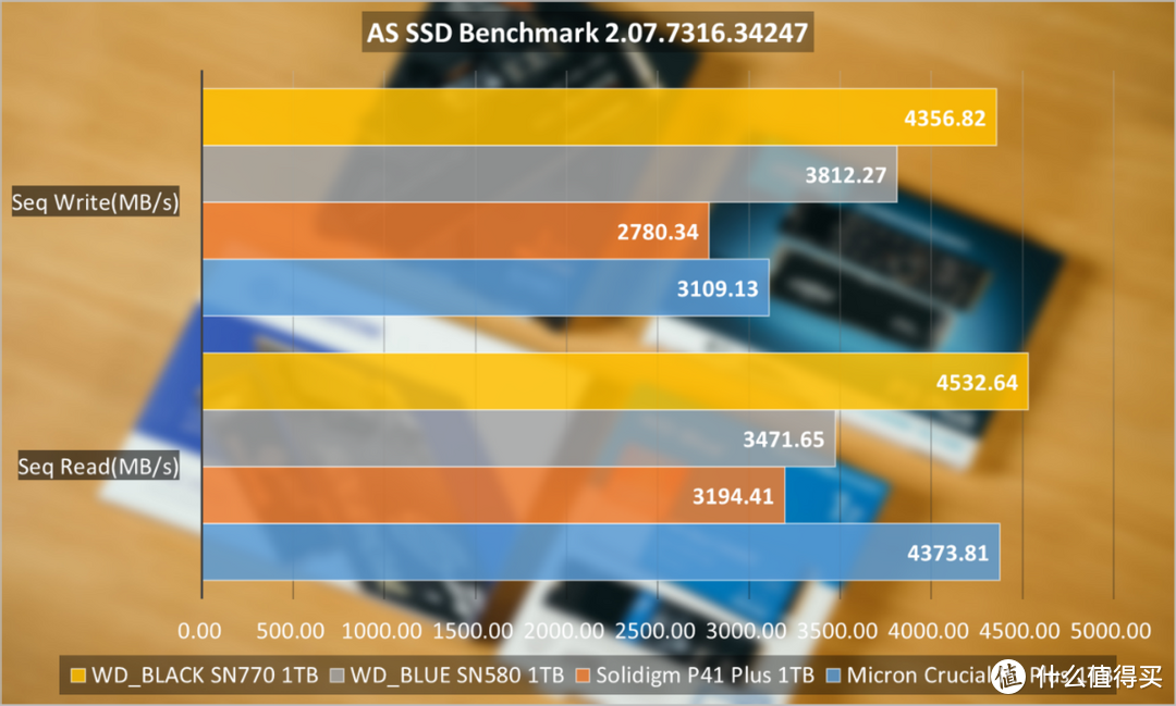 横向评测：400元档位1TB SSD应该怎么选？