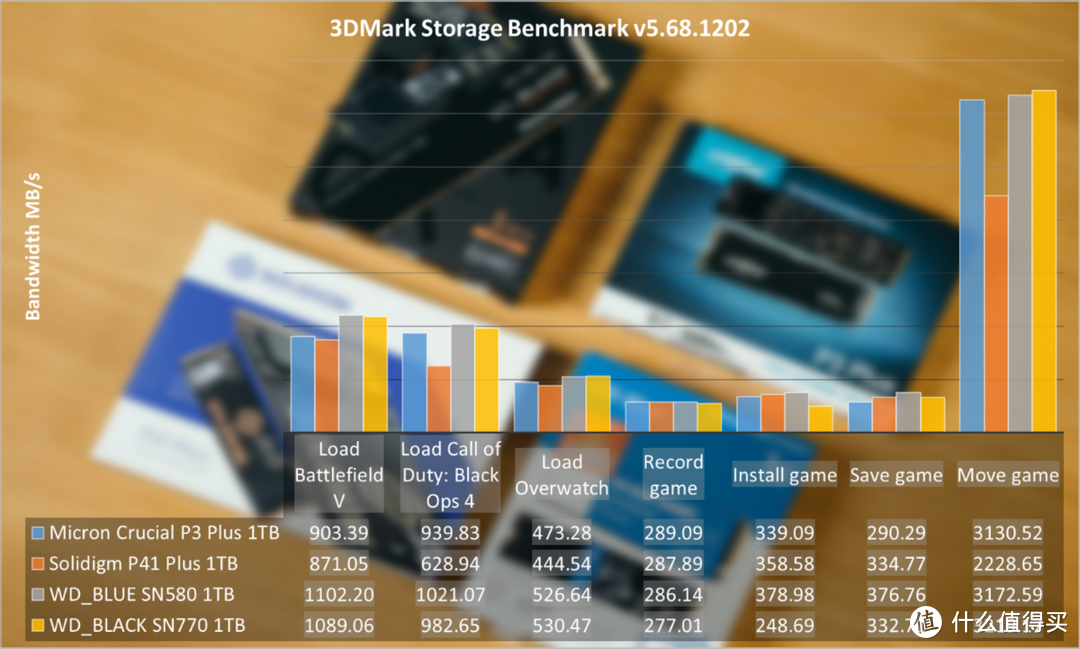 横向评测：400元档位1TB SSD应该怎么选？