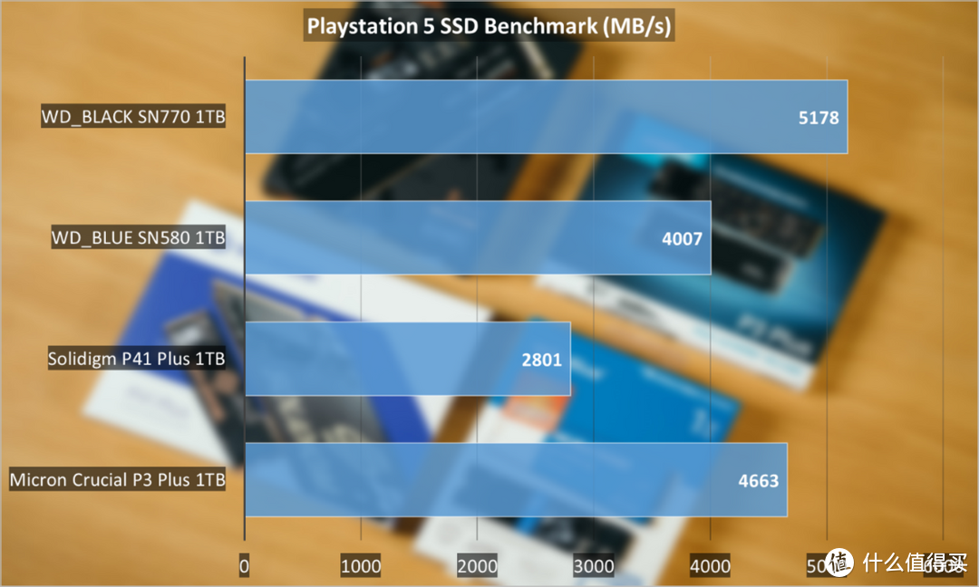 横向评测：400元档位1TB SSD应该怎么选？