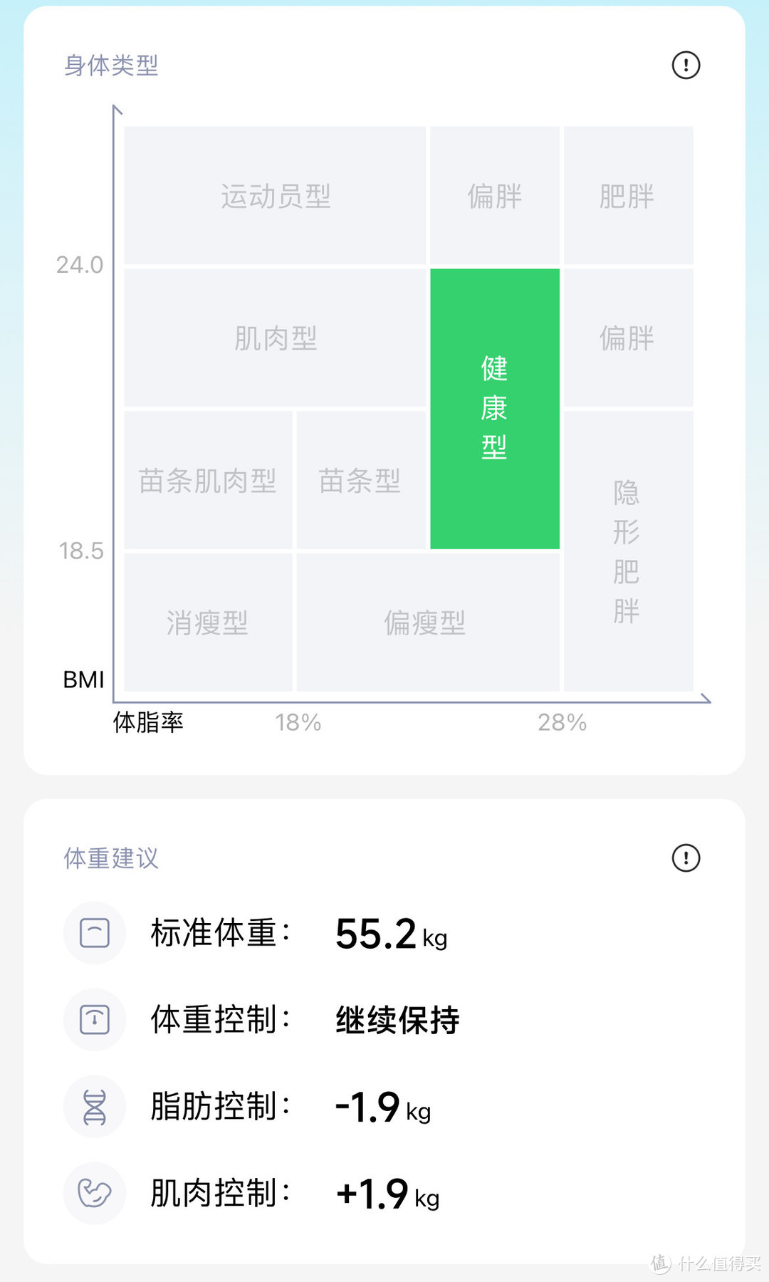 米家体脂秤S400：是时候知道自己几斤几两了