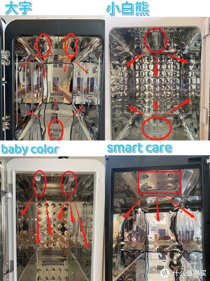 奶瓶消毒器测评推荐/紫外线消毒柜怎么选？附大宇、小白熊、babycolor、smartcare看完这篇就够了！