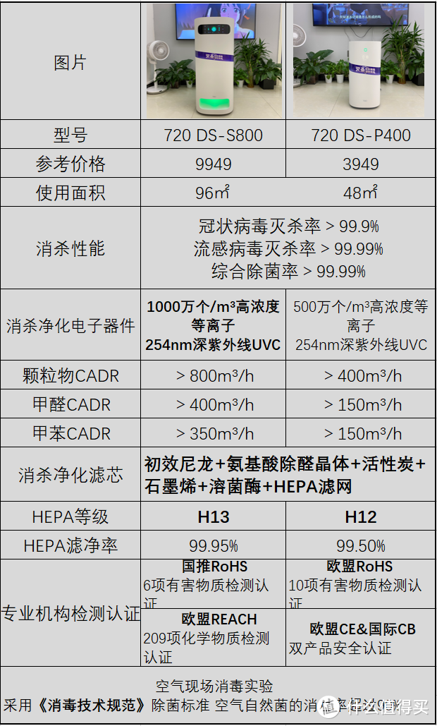 空气消毒机：720DS-P400空气消毒机开箱评测，深度体验分享