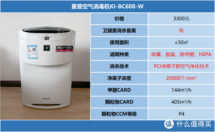 【真机实测】能除菌、除醛、除PM2.5的夏普空气消毒机KI-BC608-W和夏普空气净化器FP-CK80Z-W深度测评