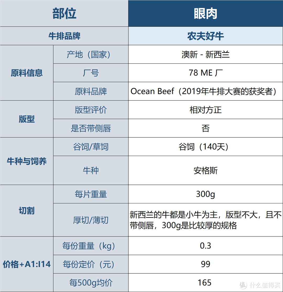 如何在京东自营，挑选靠谱的正经口粮牛排？牛排业内老饕，告诉内行人才懂的选购攻略