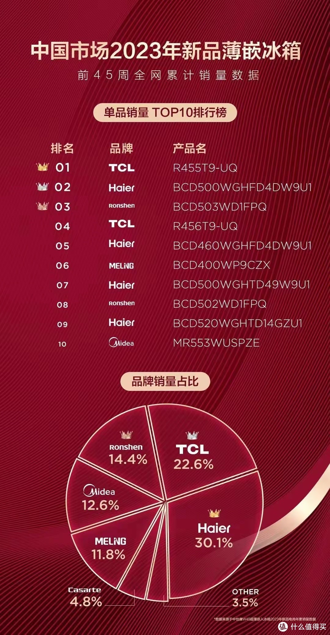 2023年收官王炸新品——TCL超薄零嵌法式冰箱