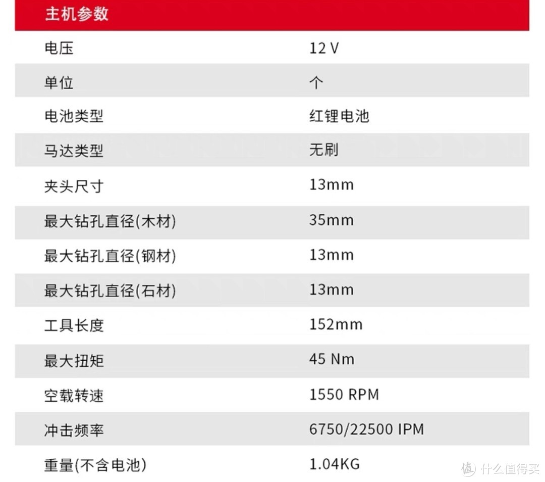 电钻、扳手、起子机……先别买，听听过来人的建议