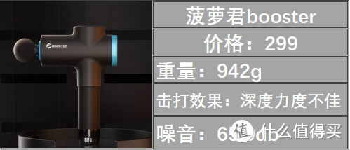 筋膜枪推荐攻略：500左右的哪个型号性价比最高，最值得入手？筋膜枪6大品牌对比测评