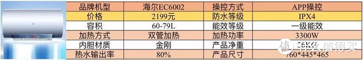 热水器推荐指南/燃气热水器、电热水器怎么选/如何挑选一款合适自己的热水器？