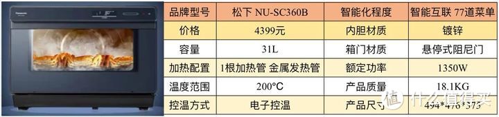 烤箱挑选指南/新手入门推荐/长帝、美的、松下、海氏、柏翠/全面烤箱推荐攻略