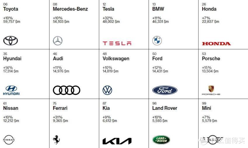买车最关注什么？及2023年最关注的车