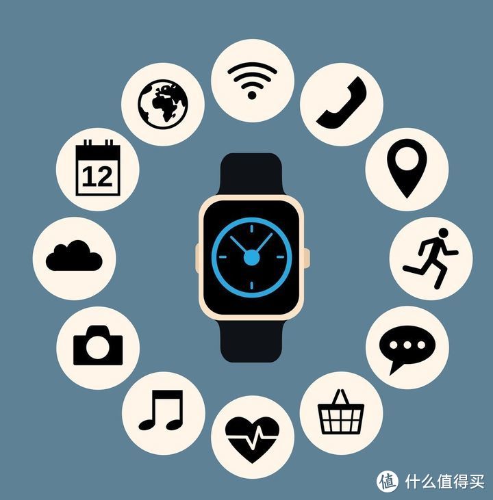智能手表选购指南/具体参数分析/Apple Watch、华为、三星、佳明、Ticwatch/智能手表怎么选