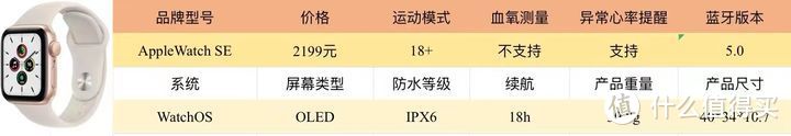 智能手表选购指南/具体参数分析/Apple Watch、华为、三星、佳明、Ticwatch/智能手表怎么选