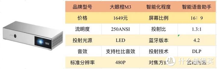 家用投影仪选购指南/极米当贝、联想、峰米、大眼橙、坚果、腾讯极光、小明、哈趣等高性价比投影仪推荐