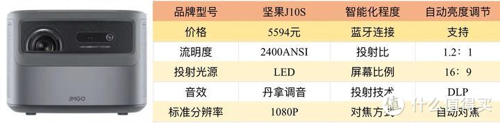 家用投影仪选购指南/极米当贝、联想、峰米、大眼橙、坚果、腾讯极光、小明、哈趣等高性价比投影仪推荐