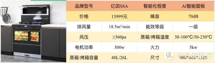 厨房装修流行趋势|集成灶优缺点|蒸烤集成灶怎么选|亿田集成灶值得买吗？