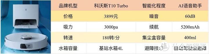 扫地机器人推荐指南/追觅w10pro 、云鲸J2、石头G10、科沃斯T10 Turbo、科沃斯x1 Turbo横向测评分析