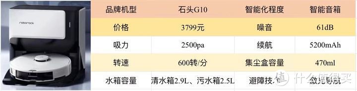 扫地机器人推荐指南/追觅w10pro 、云鲸J2、石头G10、科沃斯T10 Turbo、科沃斯x1 Turbo横向测评分析