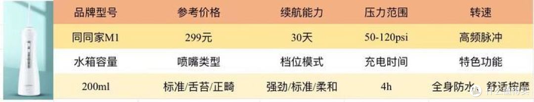 冲牙器推荐攻略,如何选购性价比高的冲牙器?看完这篇就够了,13款热门冲牙器真实测评分析。