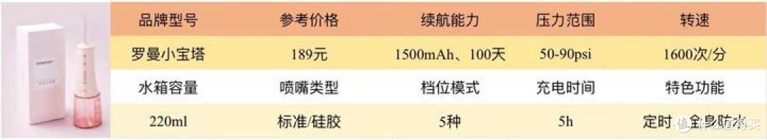 冲牙器推荐攻略,如何选购性价比高的冲牙器?看完这篇就够了,13款热门冲牙器真实测评分析。