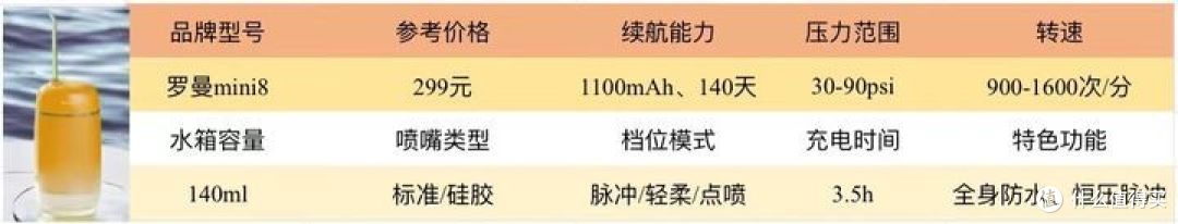冲牙器推荐攻略,如何选购性价比高的冲牙器?看完这篇就够了,13款热门冲牙器真实测评分析。