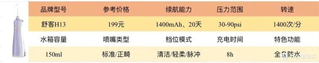 冲牙器推荐攻略,如何选购性价比高的冲牙器?看完这篇就够了,13款热门冲牙器真实测评分析。
