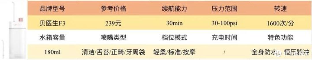 冲牙器推荐攻略,如何选购性价比高的冲牙器?看完这篇就够了,13款热门冲牙器真实测评分析。
