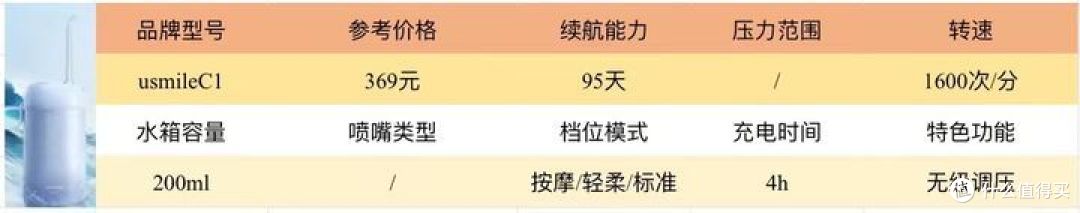 冲牙器推荐攻略,如何选购性价比高的冲牙器?看完这篇就够了,13款热门冲牙器真实测评分析。