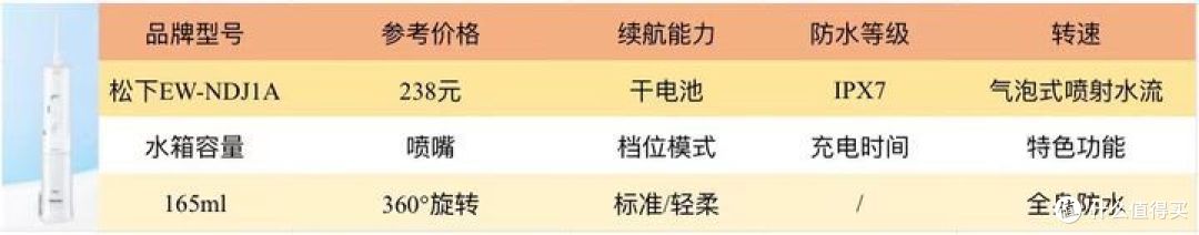 冲牙器推荐攻略,如何选购性价比高的冲牙器?看完这篇就够了,13款热门冲牙器真实测评分析。