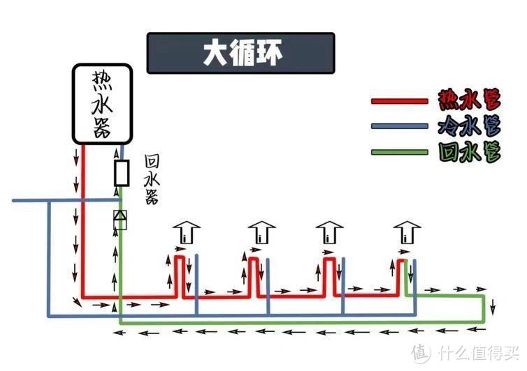 这4种家电，再有钱也不建议买贵的，普通款就完全够用了！