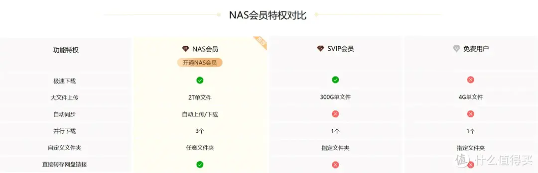 百度网盘&群晖官方套件偷跑，群晖说：你用用试试，我：让粉丝们都用上！