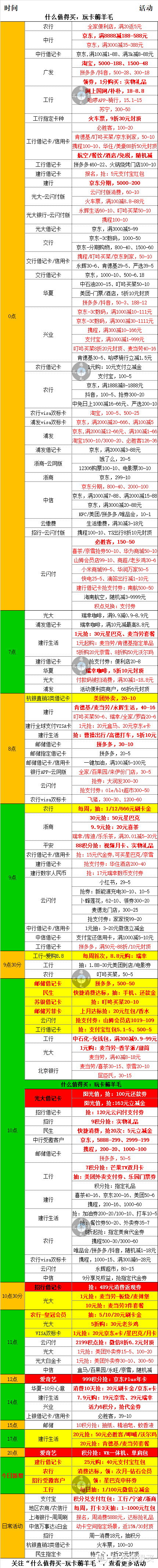 12月4号周一，银行活动优惠