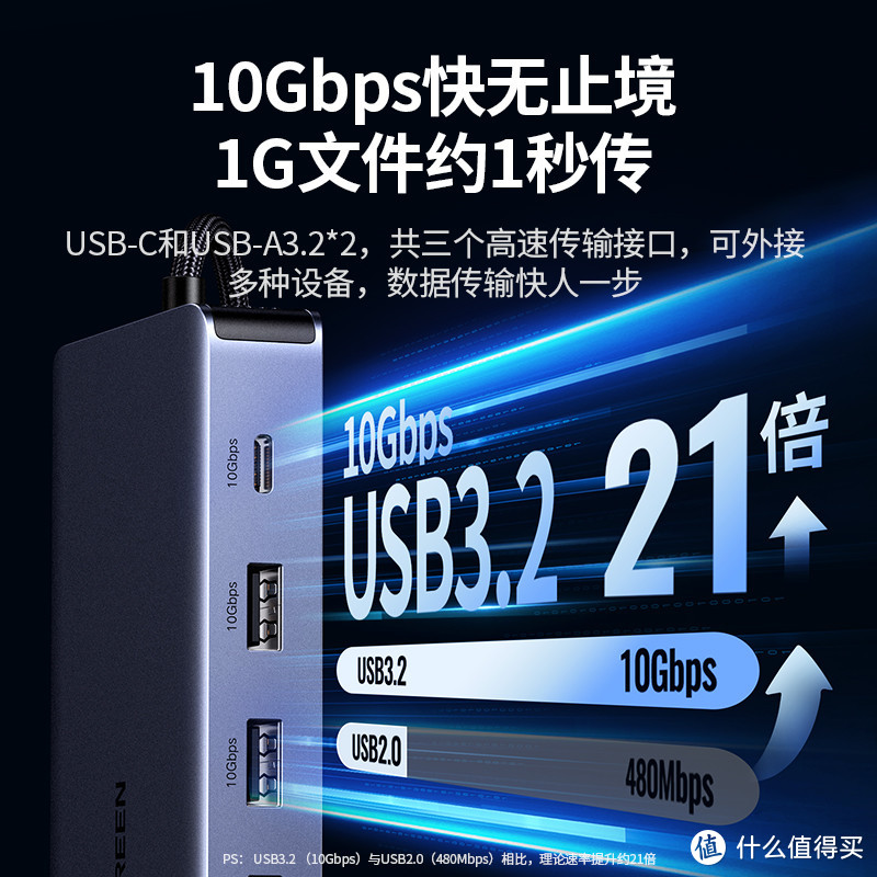 一款全能的扩展坞 10Gbps 双HDMI+DP 4K60Hz