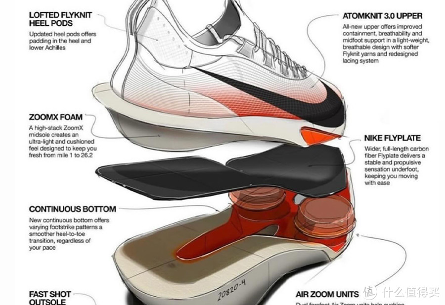 Nike Alphafly 3「世界纪录跑鞋」于24年1月9日上线，看其如何将马拉松推向全新高度！
