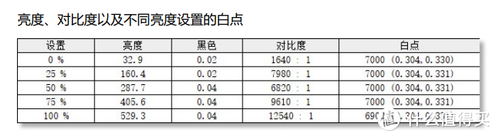 VA显示器的最优解，雷鸟的第一台显示器，Q8评测