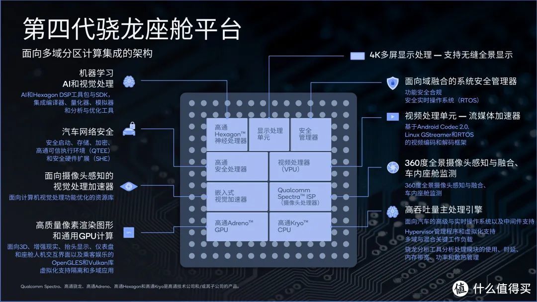 5nm 车规级芯片首次上车，骁龙 8295 到底强在哪？