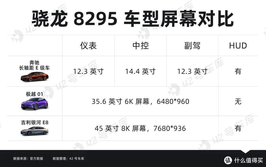 5nm 车规级芯片首次上车，骁龙 8295 到底强在哪？