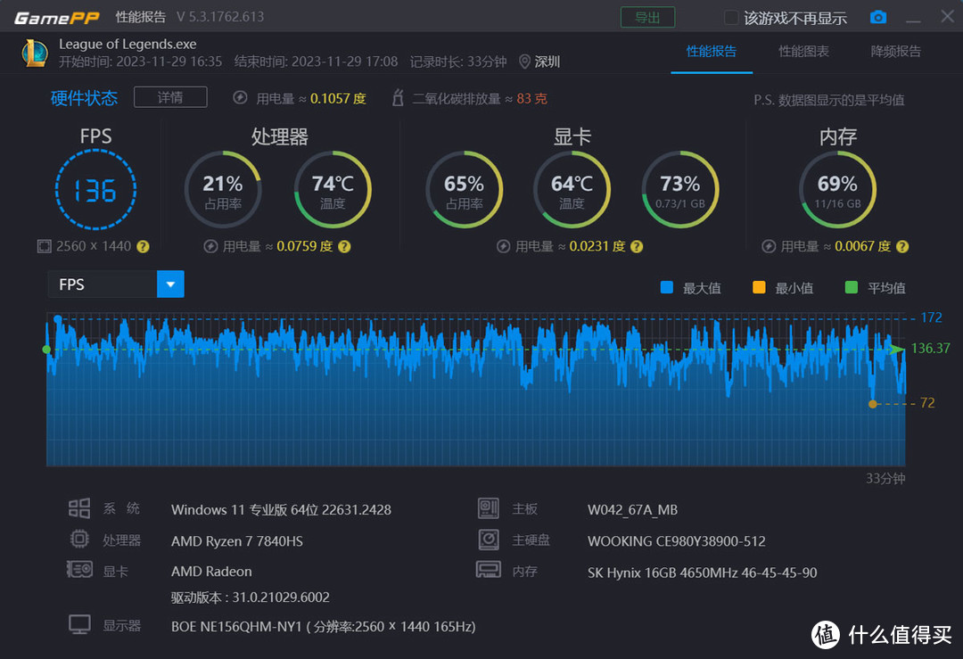 吾空凌云X15升级R7 7840HS，体验极致性价比