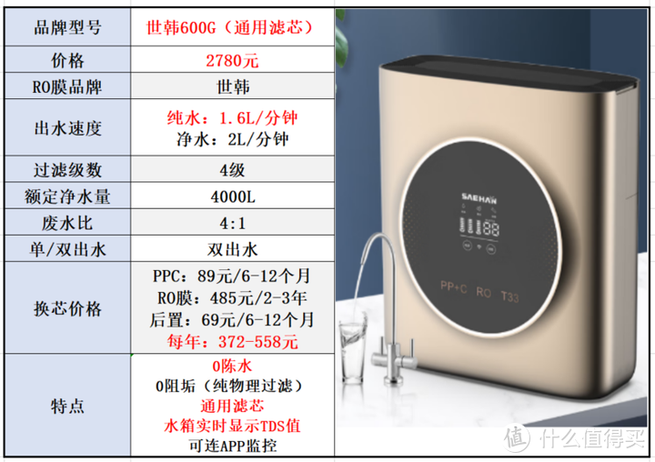 2023年净水器选购攻略：净水器是智商税吗，值得买吗？哪个品牌的净水器性价比高？选购时需要注意什么？