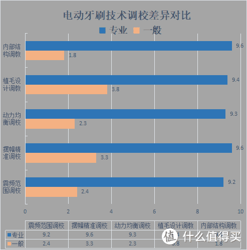 电动牙刷刷牙会不会伤牙齿？躲开三大危害智商税！