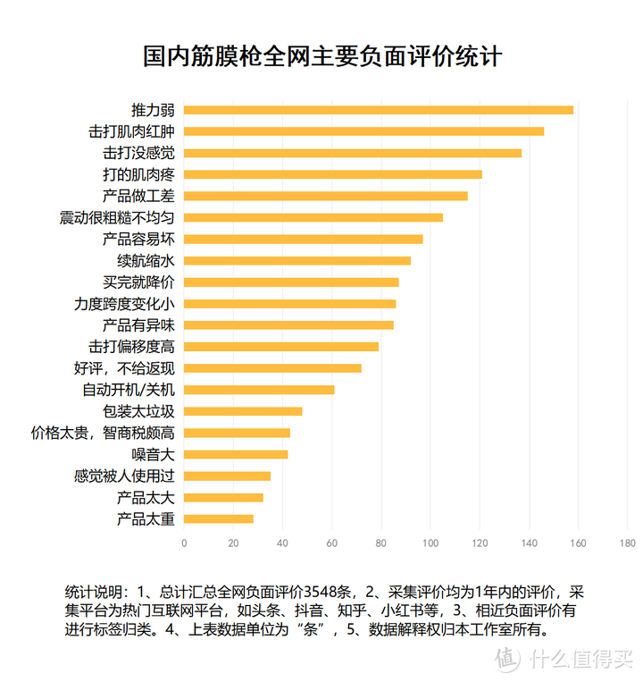 医生推荐使用筋膜枪吗？躲开三大智商税弊端！