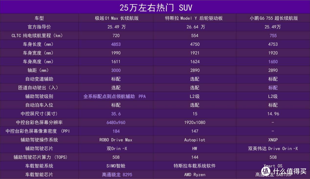 20万级智能纯电SUV搅局者，极越01价格调整3万，玩命的节奏